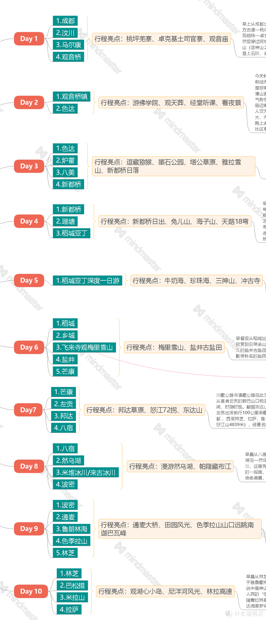 行程安排