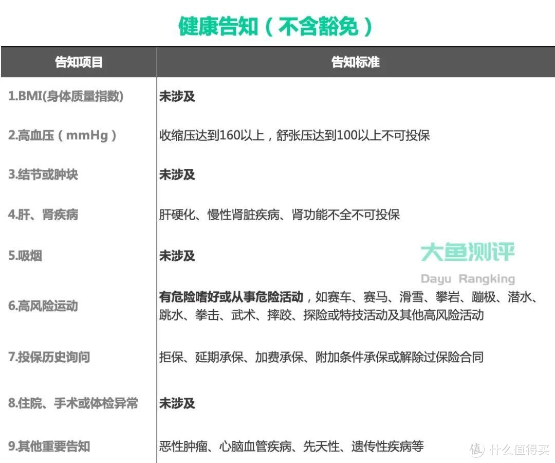 【定期寿险评分】瑞泰人寿瑞泰瑞和2020