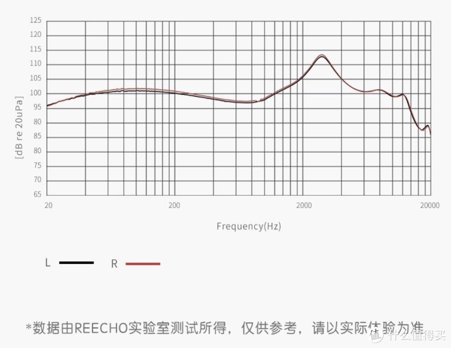 余音GY-10—人手一个的性能小钢圈