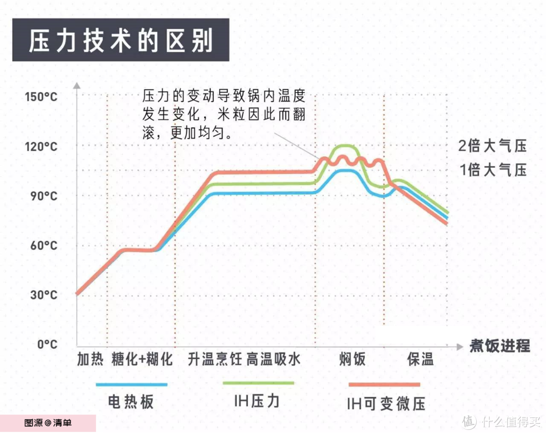 勤俭持家的秘诀，都在这些好用不贵的小家电上