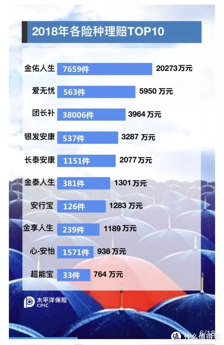 不搞明白这些，我不建议你跟风买重疾险