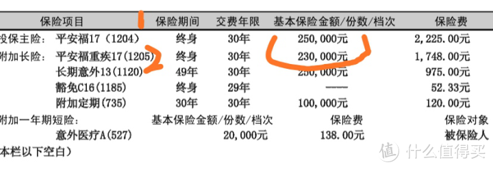 不搞明白这些，我不建议你跟风买重疾险