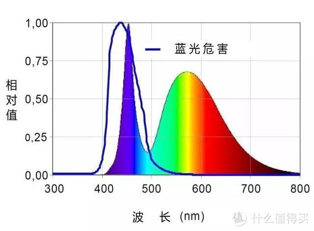 高频高能光