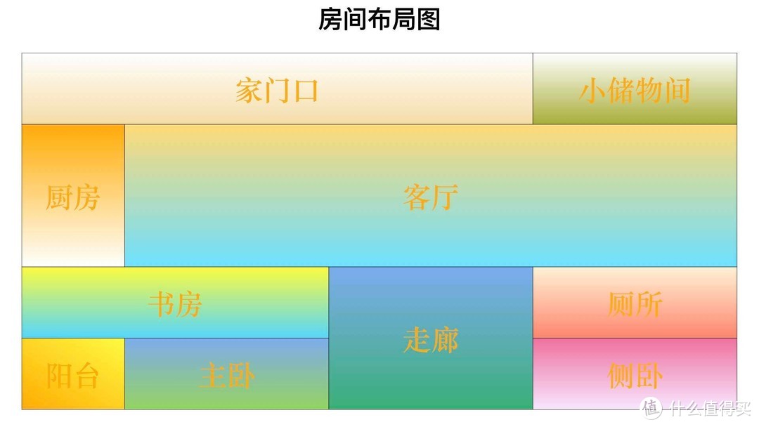 性价比的荣耀，不服输的网速-荣耀路由AX3000体验有感