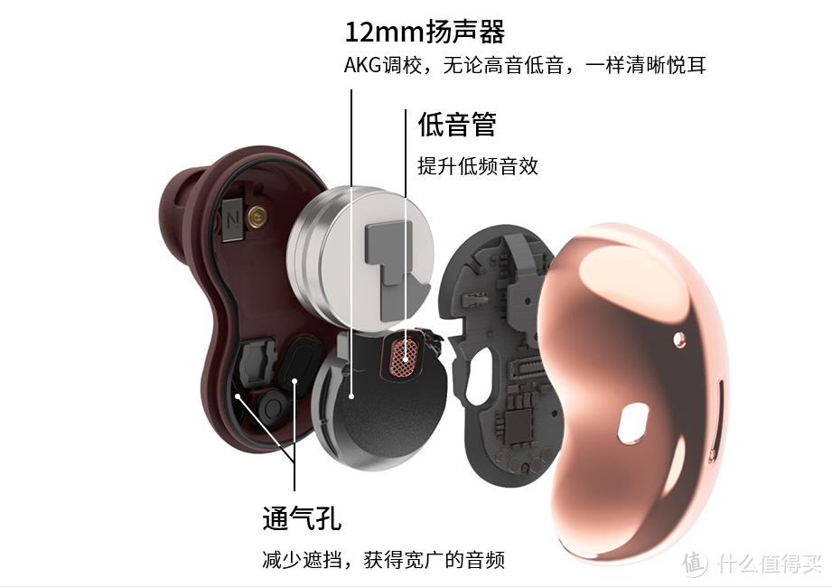 真“降噪豆”来了！三星Galaxy buds Live实测：体验还是顶的啊