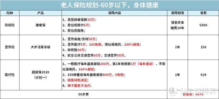 【2020年秋季巨献】老人配置最全攻略，避坑+省钱，全在这里了