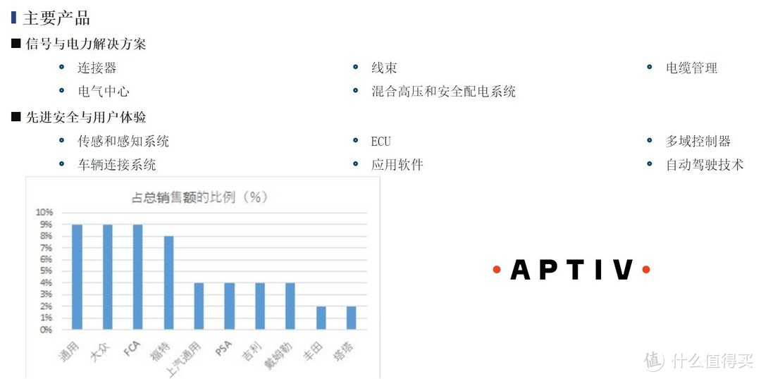 汽车零配件百强供应商都有啥(5)?