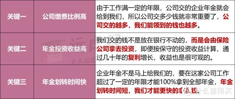 一文读懂企业年金，土豪公司才有的福利！