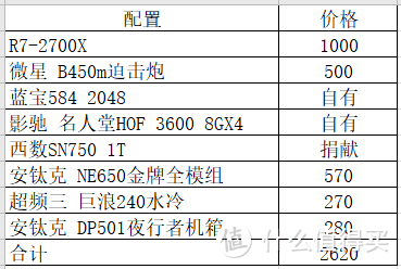 给准大学生小舅子的一份Adobe全家桶装机单