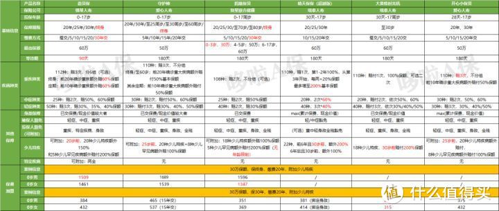 晴天保保超越版，有2个坑，但定期很牛！