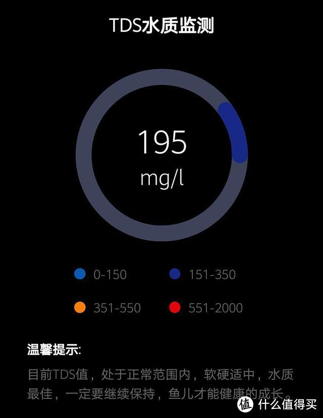 初次养鱼经历分享：买这么好的鱼缸，也挡不住"悲剧"发生