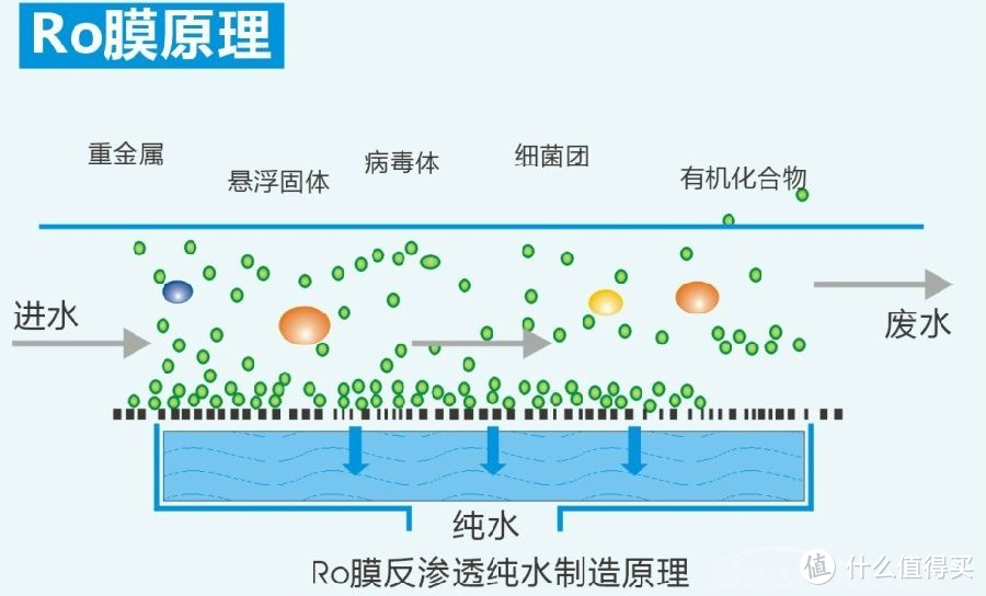 【懒人攻略】如何选择合适的家用终端净水器，看这一篇就够了！