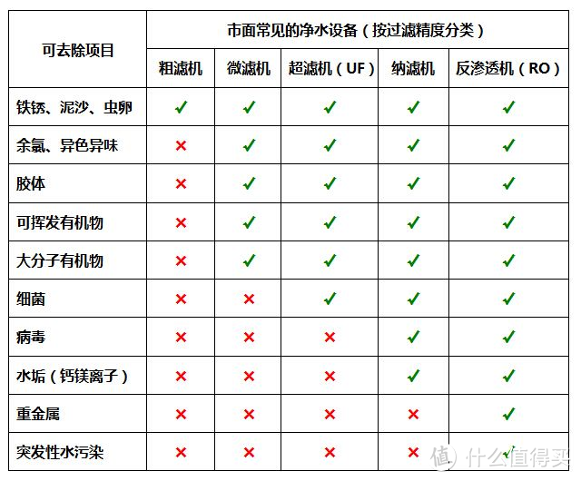 【懒人攻略】如何选择合适的家用终端净水器，看这一篇就够了！