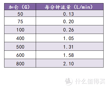 【懒人攻略】如何选择合适的家用终端净水器，看这一篇就够了！