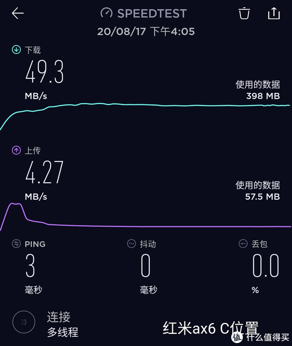 C位隔了一堵墙，还拐了一点弯，速度降下来了