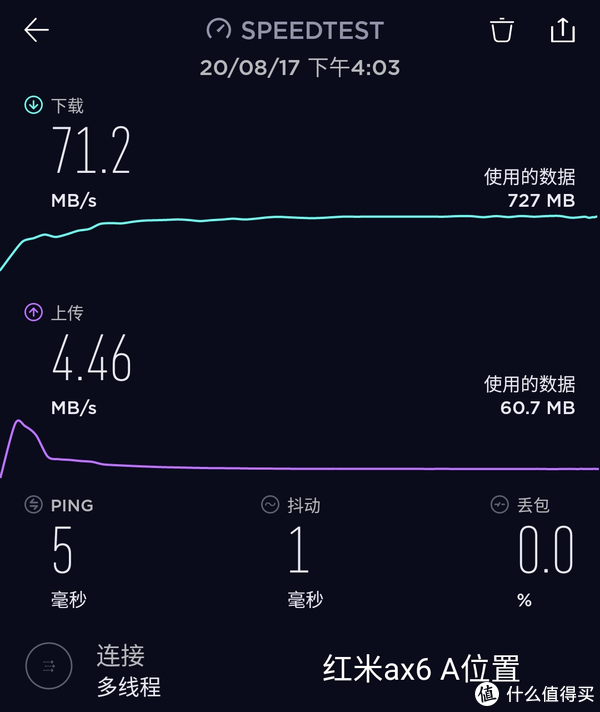 A位离路由器最近，只有1米多的距离，网速非常好