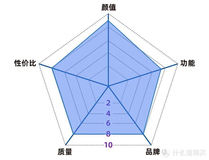 4万预算除了BOSE 650外，还有什么更好的选择？