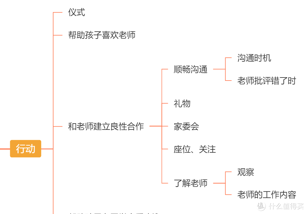 家长修炼篇一 我将是小学生家长了 欢迎来到一年级 幼小衔接家长手册 读书笔记 重点 清单 书单 生活教育 什么值得买