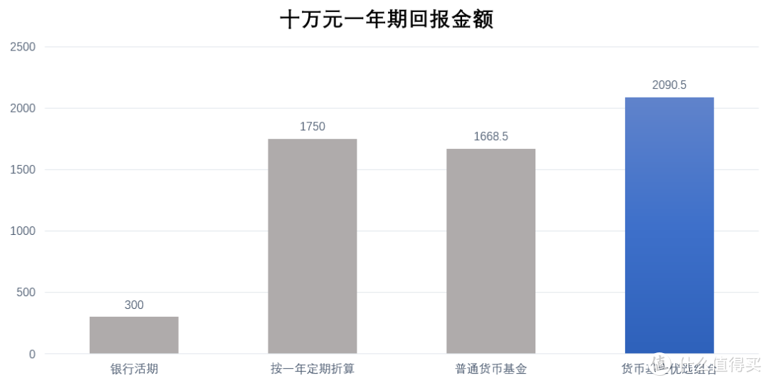 数据来源——且慢