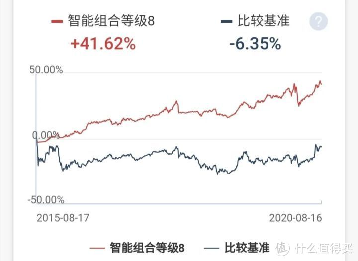 数据来源：理财魔方