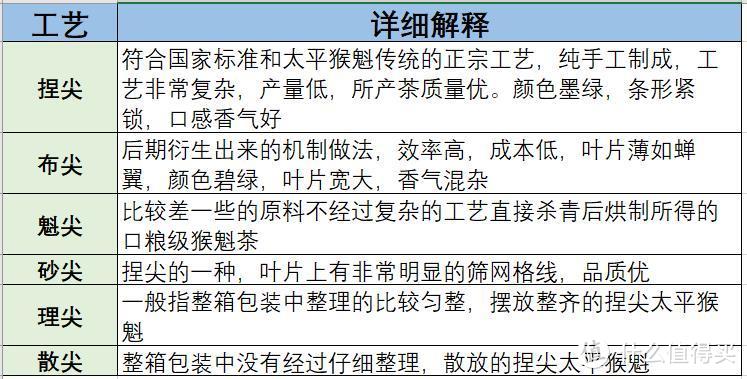 5款热门特级手工太平猴魁茶深度测评对比——含太平猴魁茶选购避坑指南