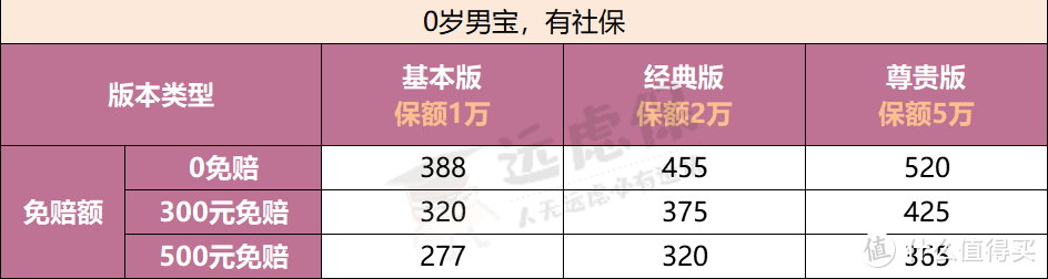 小额医疗险盘点：孩子看病住院太花钱，这种保险能帮忙！