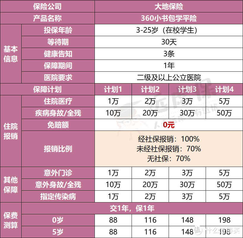 小额医疗险盘点：孩子看病住院太花钱，这种保险能帮忙！