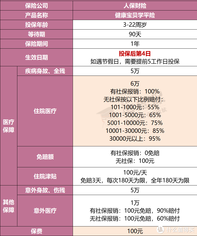 小额医疗险盘点：孩子看病住院太花钱，这种保险能帮忙！