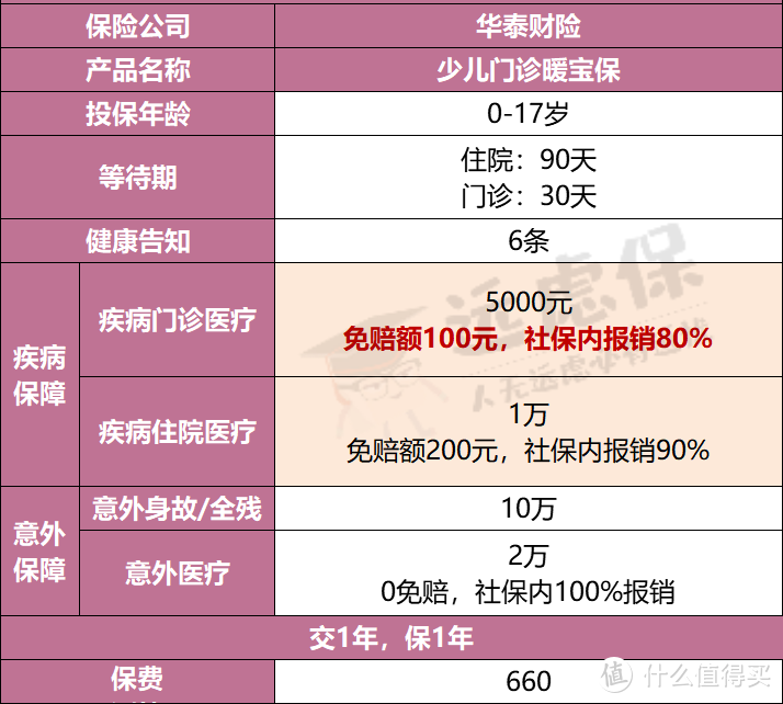 小额医疗险盘点：孩子看病住院太花钱，这种保险能帮忙！