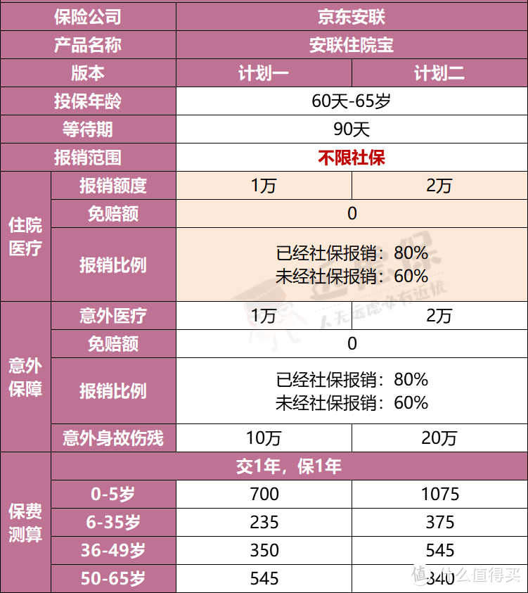 小额医疗险盘点：孩子看病住院太花钱，这种保险能帮忙！