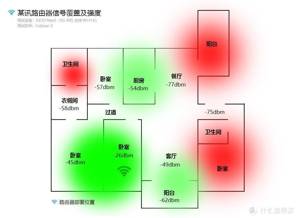 网件MK63体验：网状WiFi 6系统，解决大面积信号覆盖问题