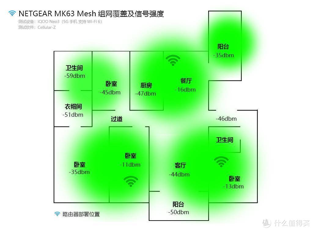 网件MK63体验：网状WiFi 6系统，解决大面积信号覆盖问题