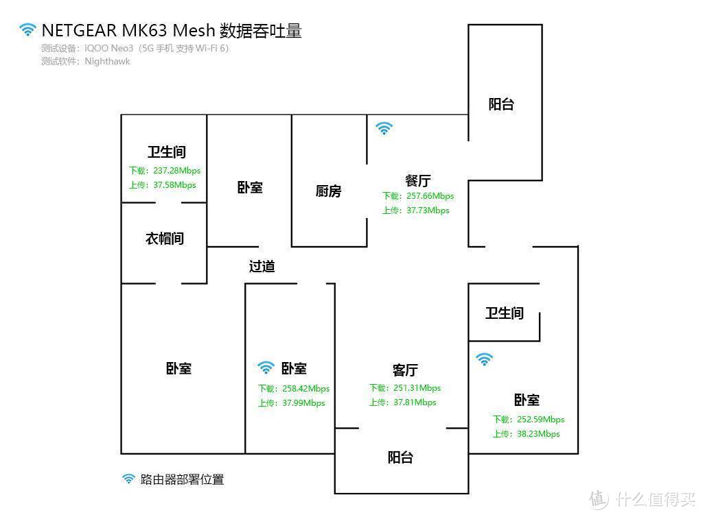 网件MK63体验：网状WiFi 6系统，解决大面积信号覆盖问题