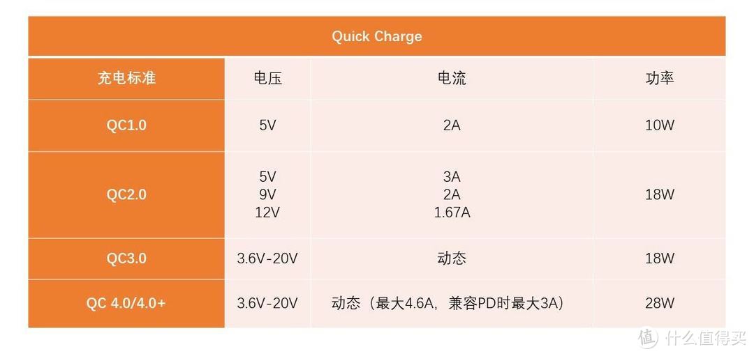 好马配好鞍——实用又不贵的手机配件推荐