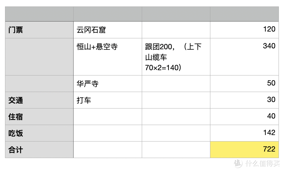 想不到吧？！700+带你深度游大同！山西原来这么好玩！