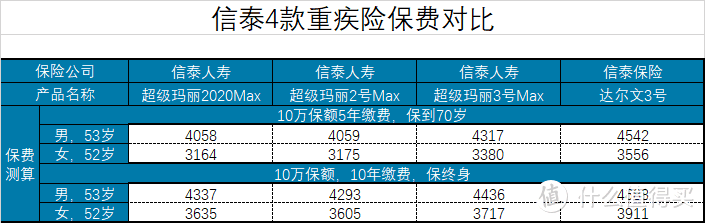 亲手给父母配置保险，这才是对父母最大的爱