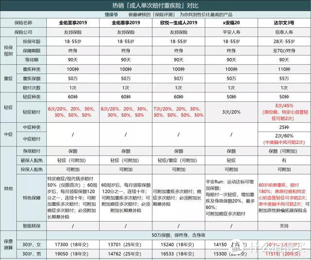 揭秘中国最赚钱的保险公司——友邦保险