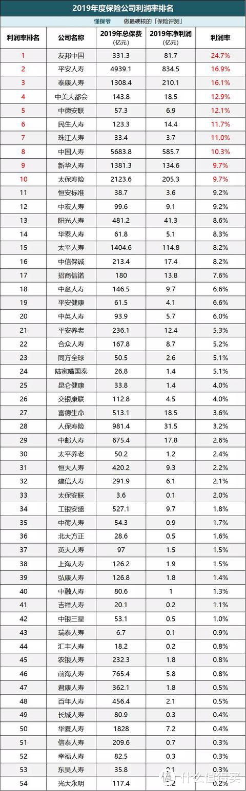 揭秘中国最赚钱的保险公司——友邦保险