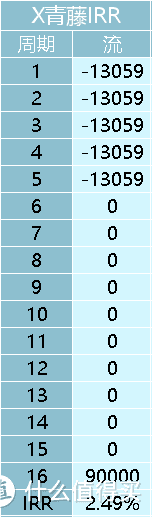 【2020年秋季巨献】最低仅需一千元，配齐孩子保险