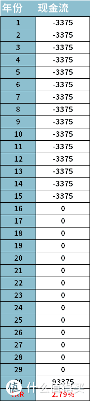 【2020年秋季巨献】最低仅需一千元，配齐孩子保险