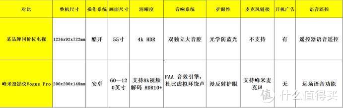 （参数对比）