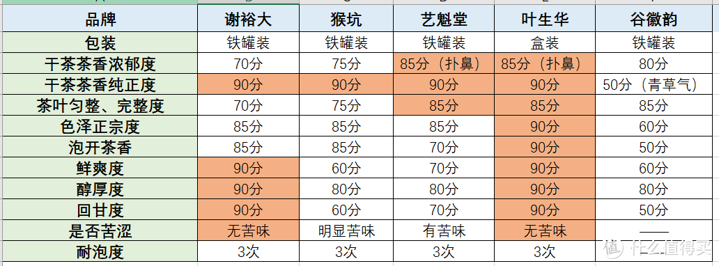 5款热门特级手工太平猴魁茶深度测评对比——含太平猴魁茶选购避坑指南