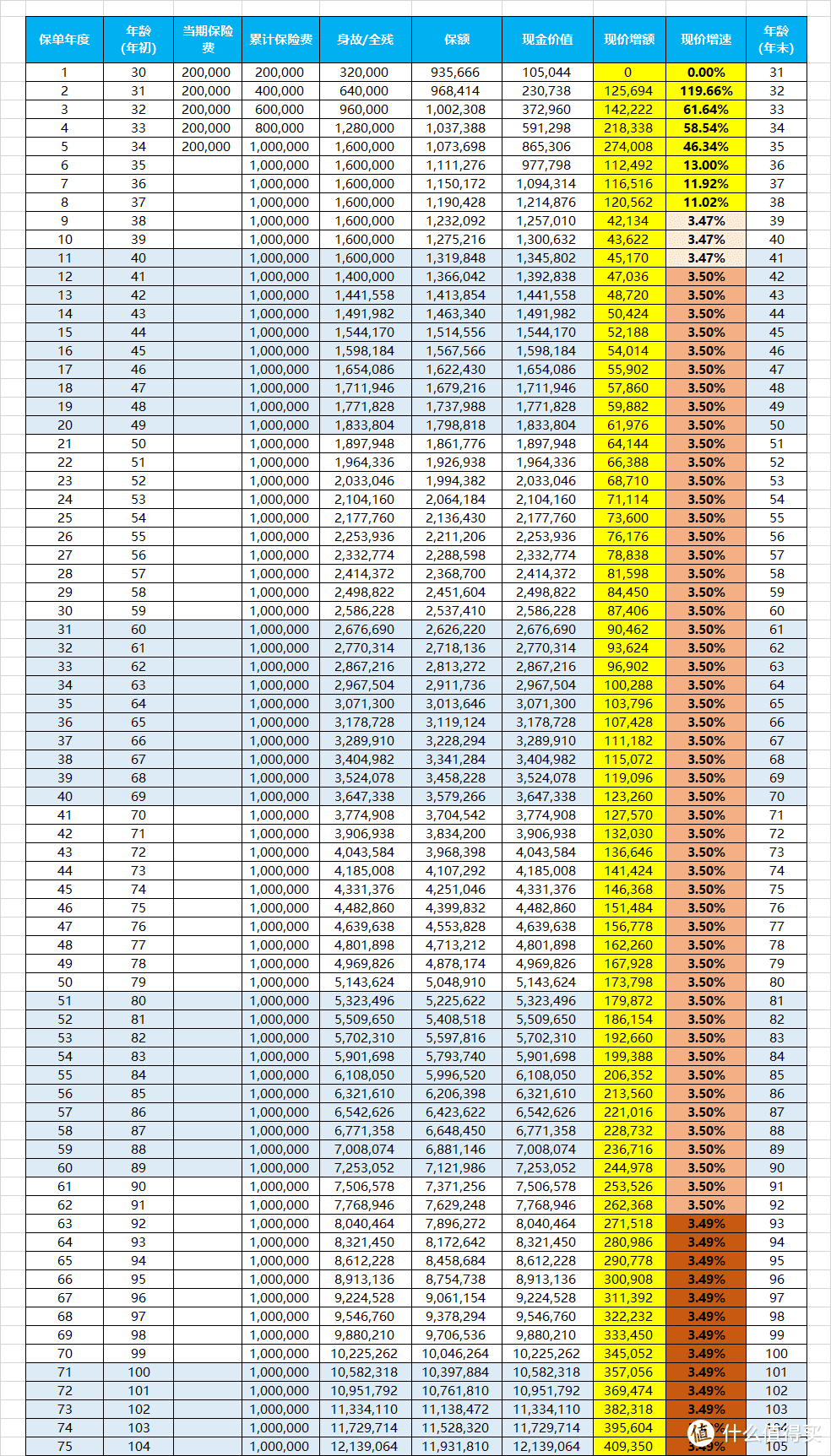 信泰如意尊终身寿险怎么样？3.5%的复利可靠吗？