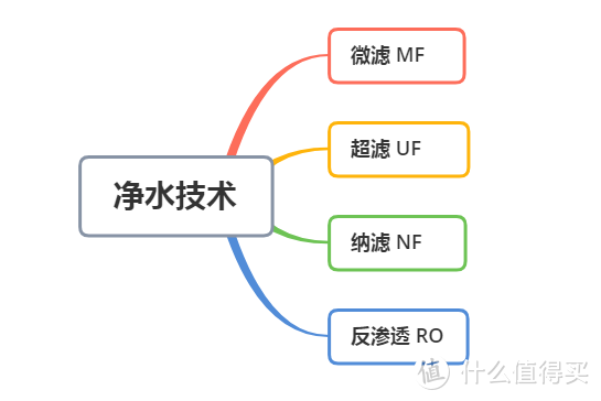 关于净水器你应该知道这些！关注五大要点，选对净水器（附5款热销净水器对比）