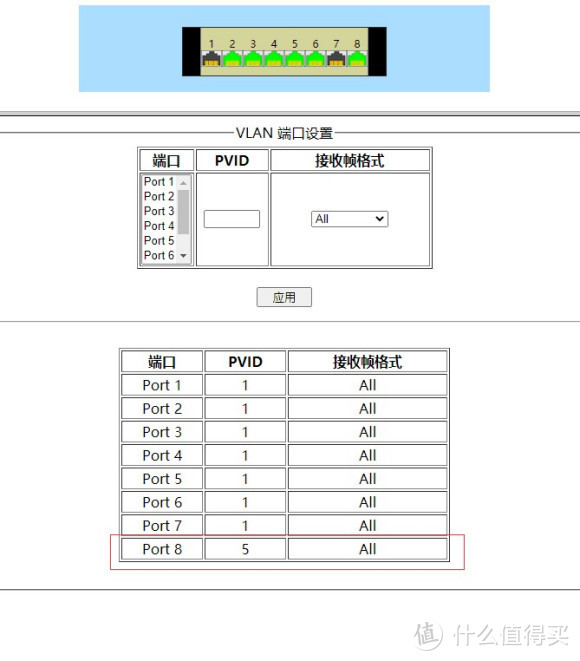 解决用一根网线同时传输IPTV和网络的问题