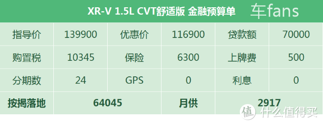 本田XR-V：新车优惠2.3万元，噪音大到客户主动来加隔音棉