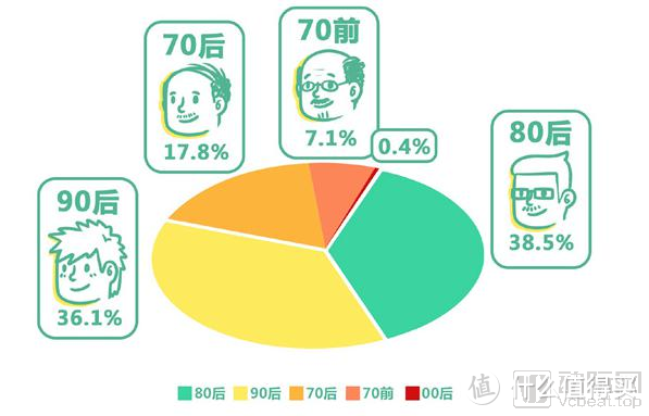 今天的你，脱发了吗？