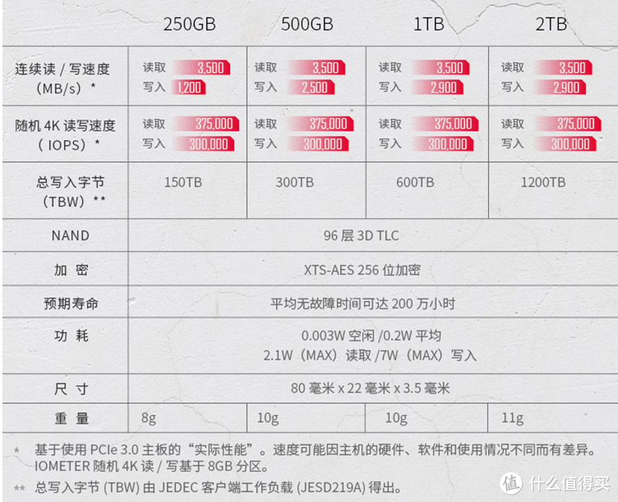 金士顿KC2500固态硬盘测评，性能表现足够硬核吗？