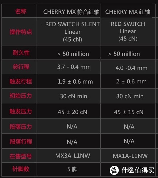 可与雷蛇联动、灯光效果升级的杜伽K310 RGB-NS版Cherry静音红轴