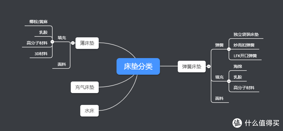 告别智商税，好用不贵的床垫怎么买？